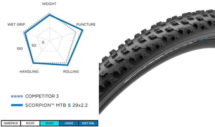 ピレリ：新製品情報》PIRELLI 数多くの世界タイトルから得た